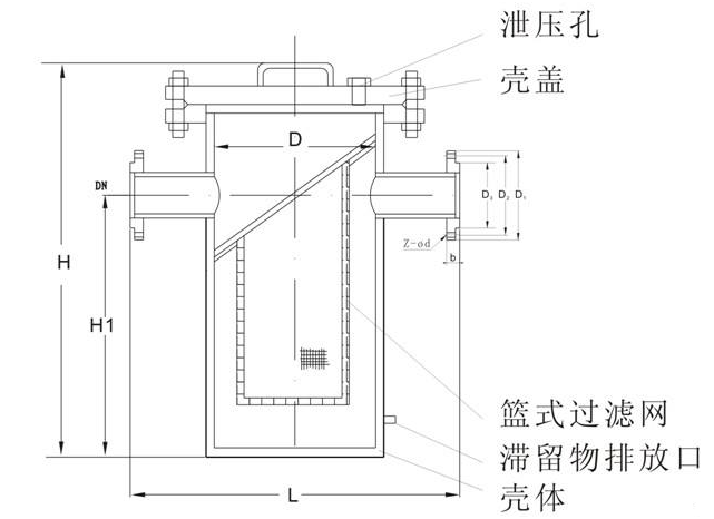 籃式過濾器內(nèi)部結(jié)構(gòu)圖